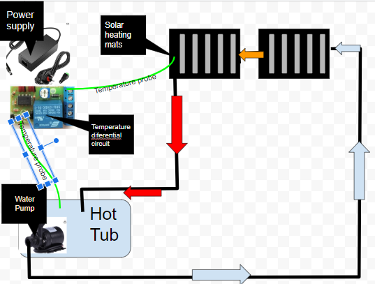 diagram to show how the solar hot tub system works